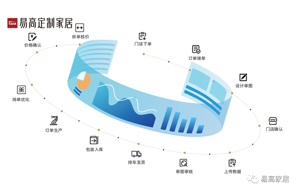 德国豪迈激光封边机